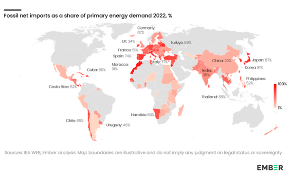 Ampleur mondiale de la dépendance aux énergies fossiles