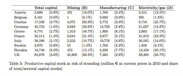 Analyse des stocks de capital productif