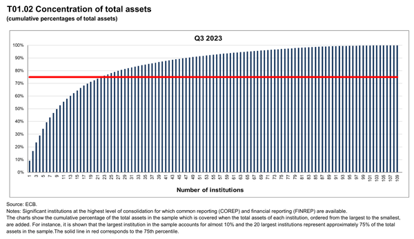 BanquesSystemiques_EurogroupBanksconcentration
