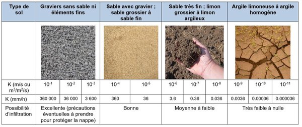 Capacite_infiltration-sols