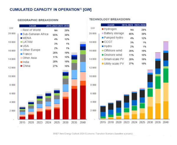 Capital-Energies-Renouvelables-capacite-monde