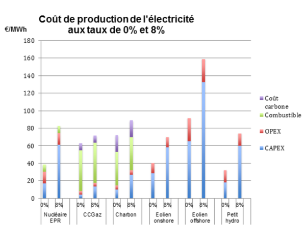 Capital-Energies-Renouvelables-cout-production-electricite