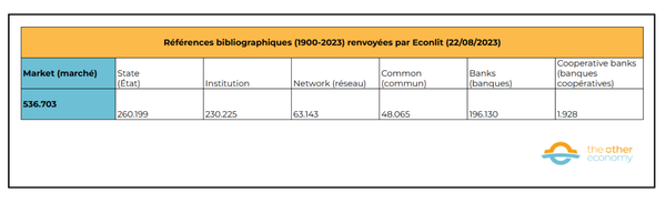 Module Marches Banques cooperatives 4.1.2