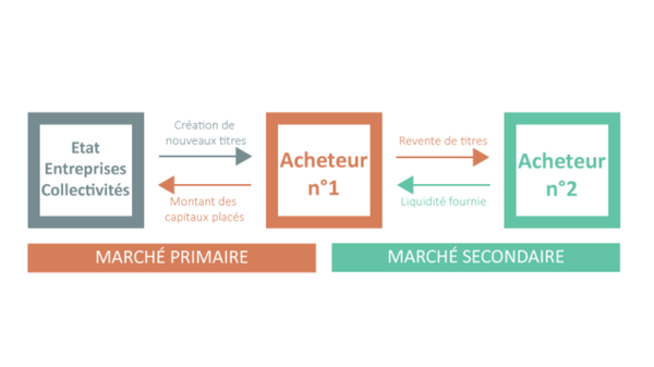Module marches 6.1 Marches financiers AMF