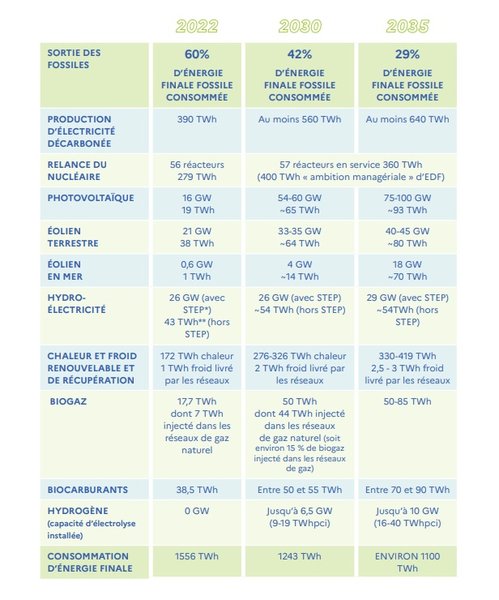capital-energies-renouvelables-planification-pluriannuelle