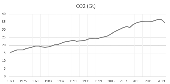 co2_world.png
