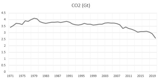 co2_europe.png