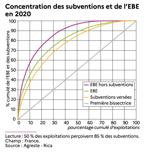 concentration-subvention-exploitation-agricoles