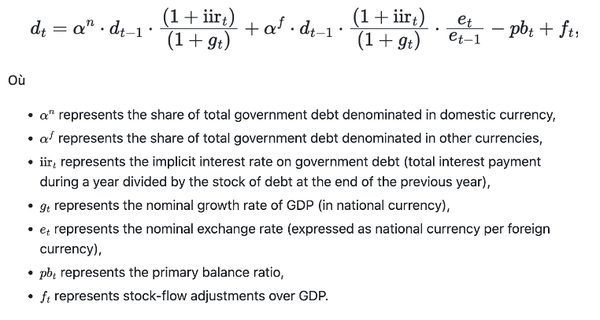 equation-dette-publique