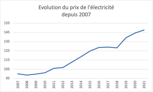 evolution-prix-electricite-pour-les-particuliers.png