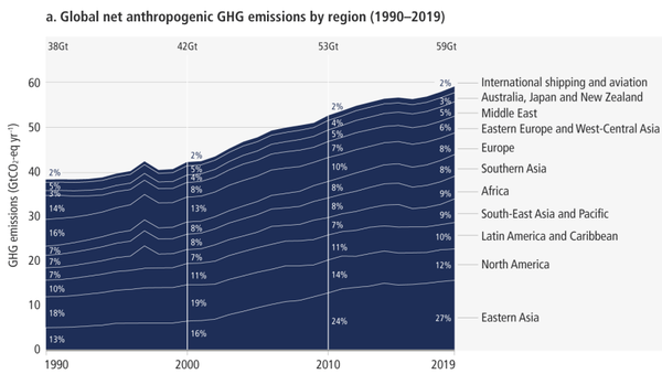 ghg emissions by region.png