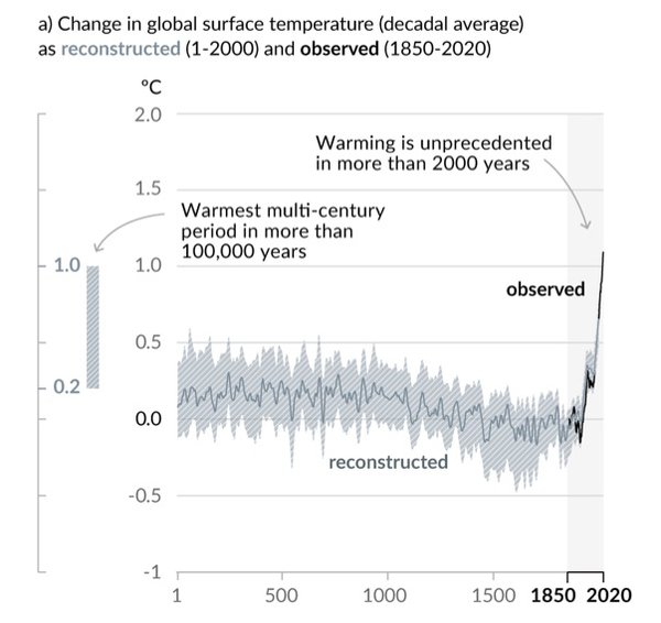 Evolution de la température globale de surface depuis l'an 1 (GIEC AR6 2021)