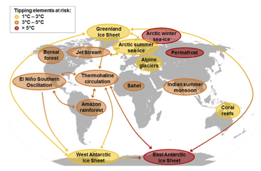 Carte mondiale des basculements en cascade potentiels