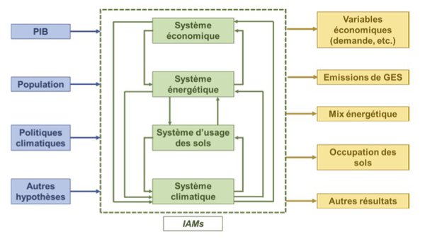 Représentation simplifiée de la structure d’un modèle d’évaluation intégrée