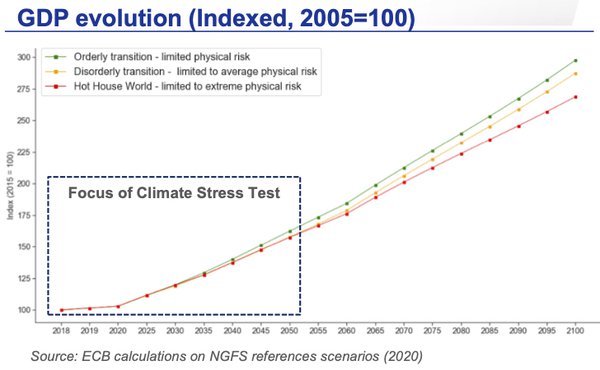 risques-climatiques-physiques-stress-test-bce.jpg