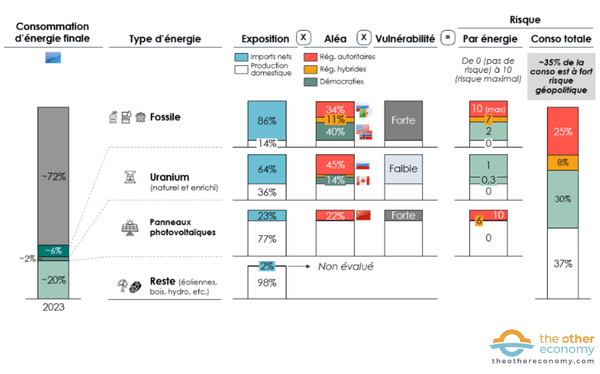 risques_approvisionnement_energetique_Europe (1)