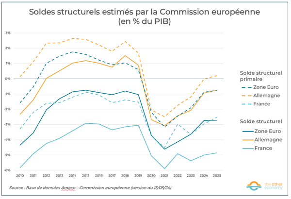 soldes-structurels-france-allemagne-zone-euro