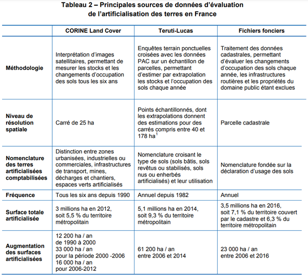 sources-donnees-artificialisation-sols