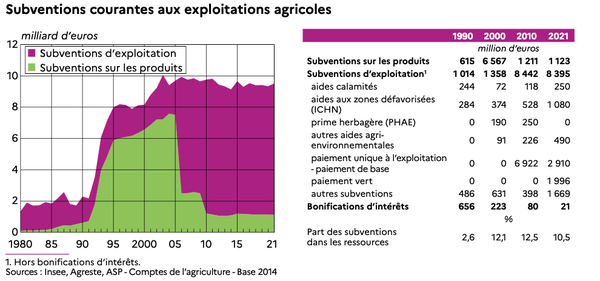 subvention-courante-exploitations-agricoles