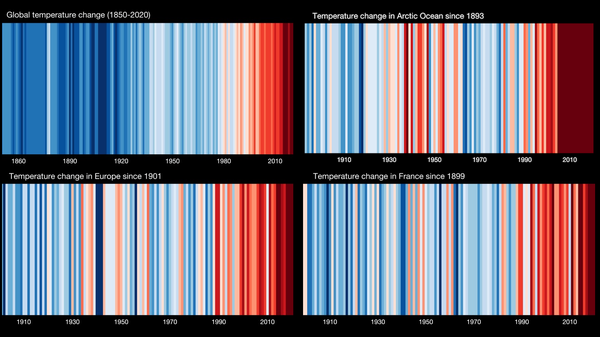 Evolution des températures ShowYourStripes