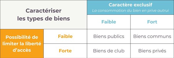 types-biens-publics-communs-prives-declub