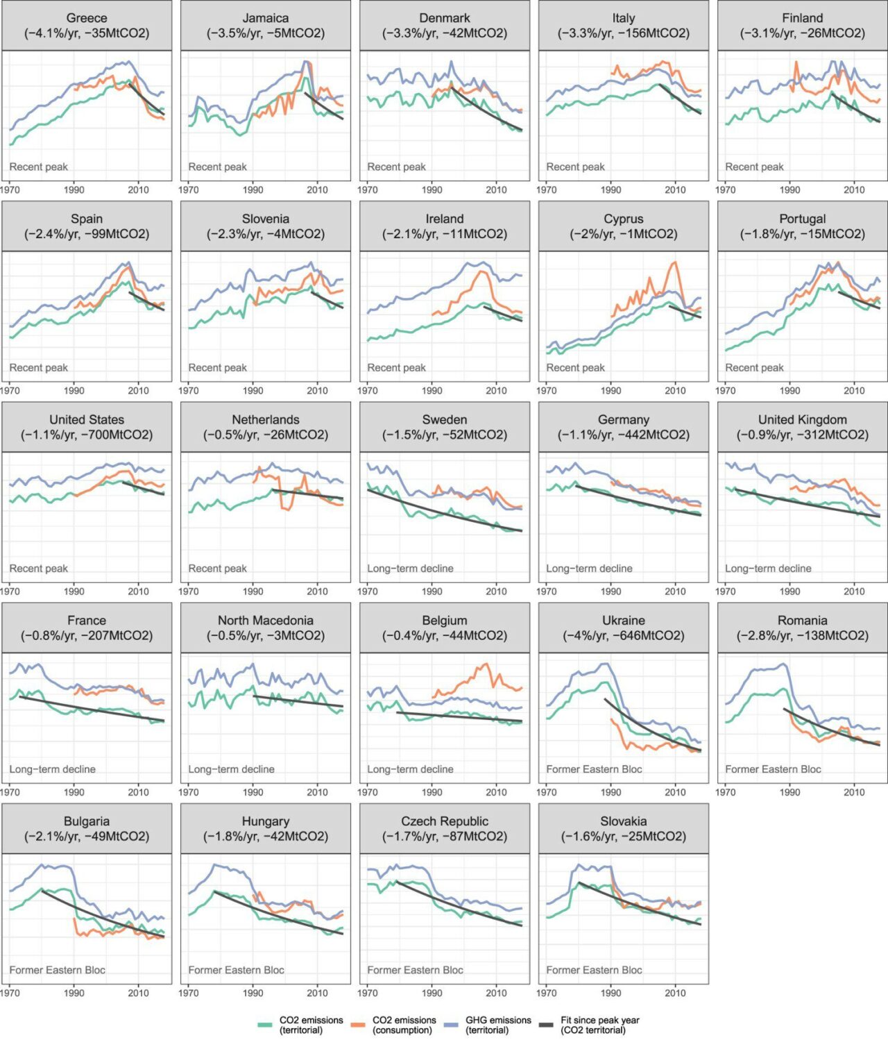 12b-reduction-emission-ges-24pays.jpeg