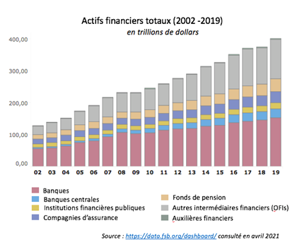 Total financial assets 2002-2019