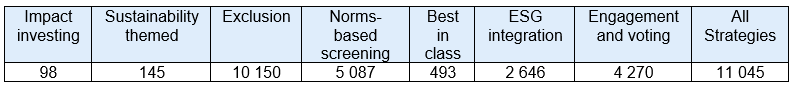 Assets under management in 2015