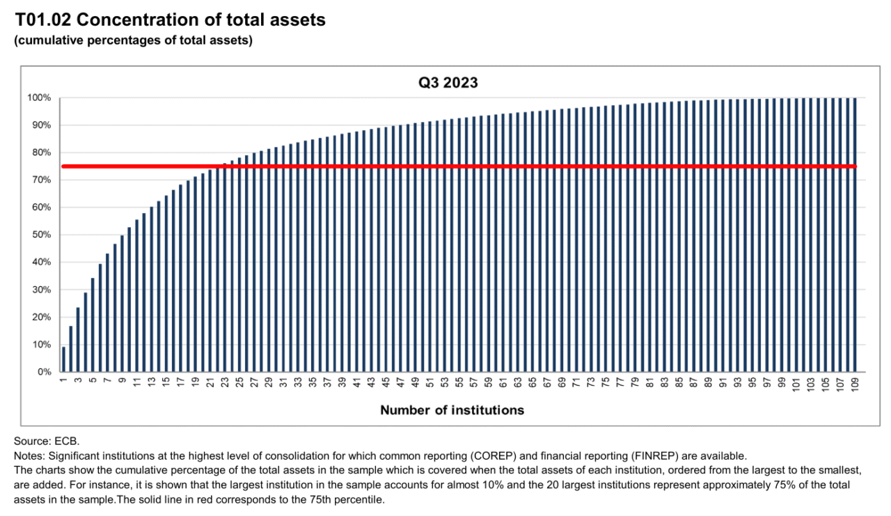 BanksSystemics_EurogroupBanksconcentration