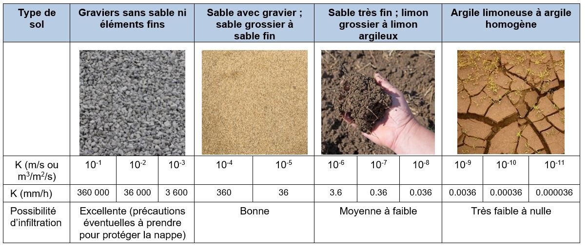 Soil_infiltration_capacity