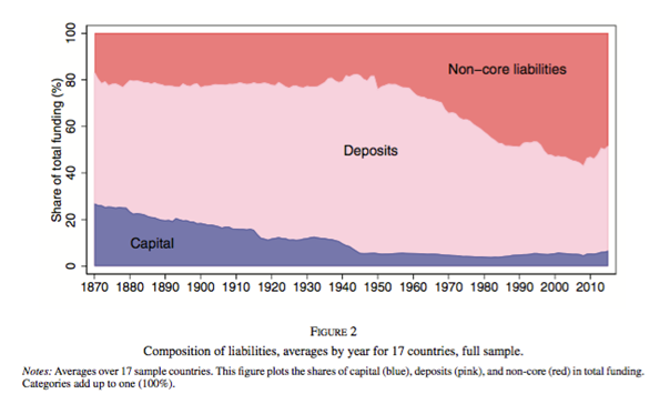 Composition of liabilities for 17 countries