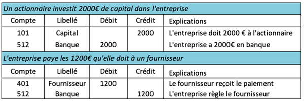 Double-entry bookkeeping
