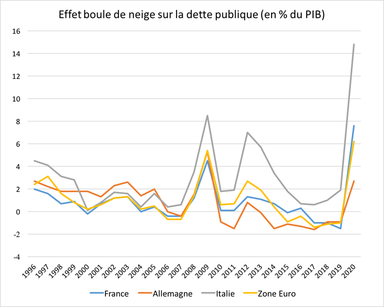 Snowball effect public debt.png