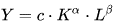 Cobb-Douglas function.png