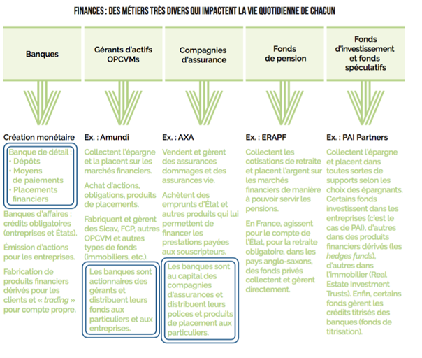 Finance professions