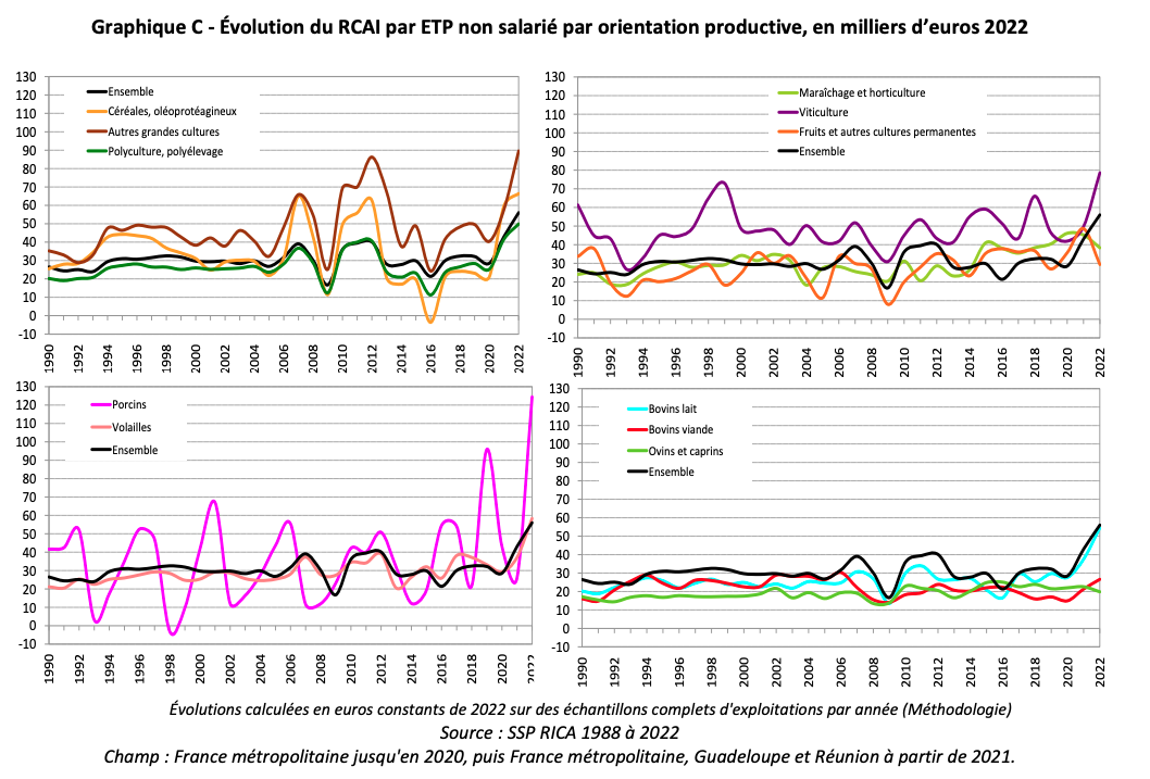 EBITDA-per-non-salaried-per-productive-orientation