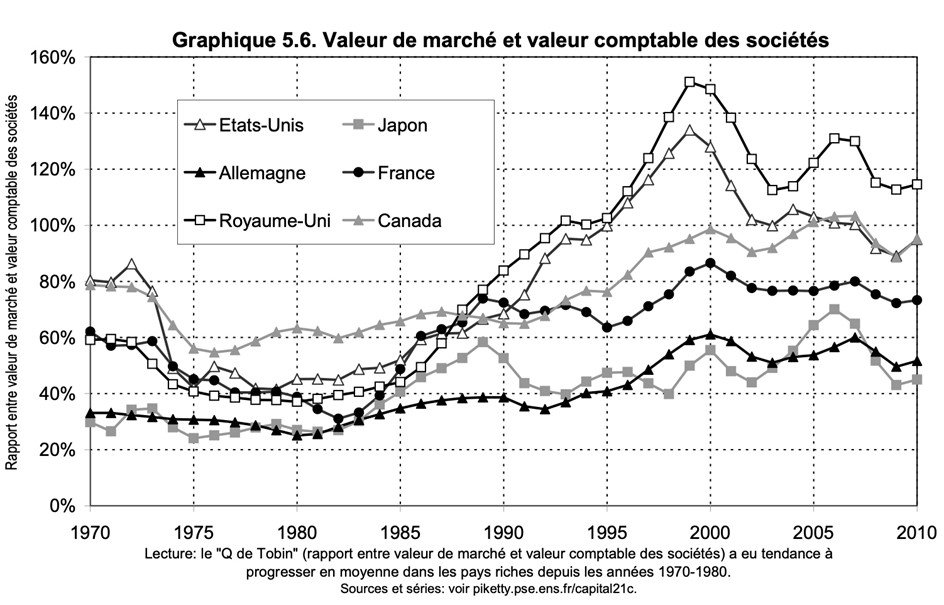 Market value book value companies.jpg
