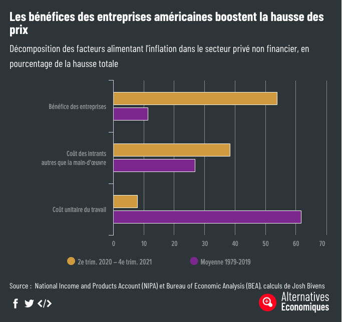 corporate-benefits-and-usa-inflation