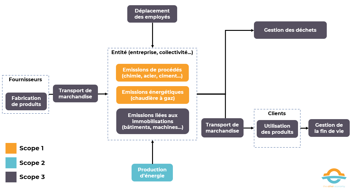 carbon footprint methodo
