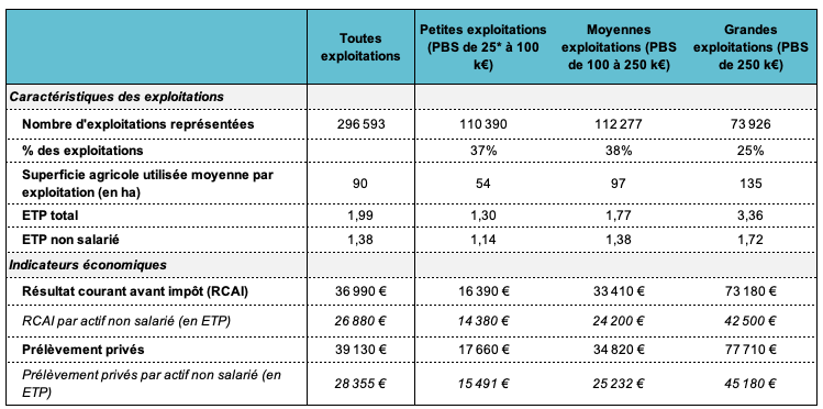 characteristics-operations-rica2020