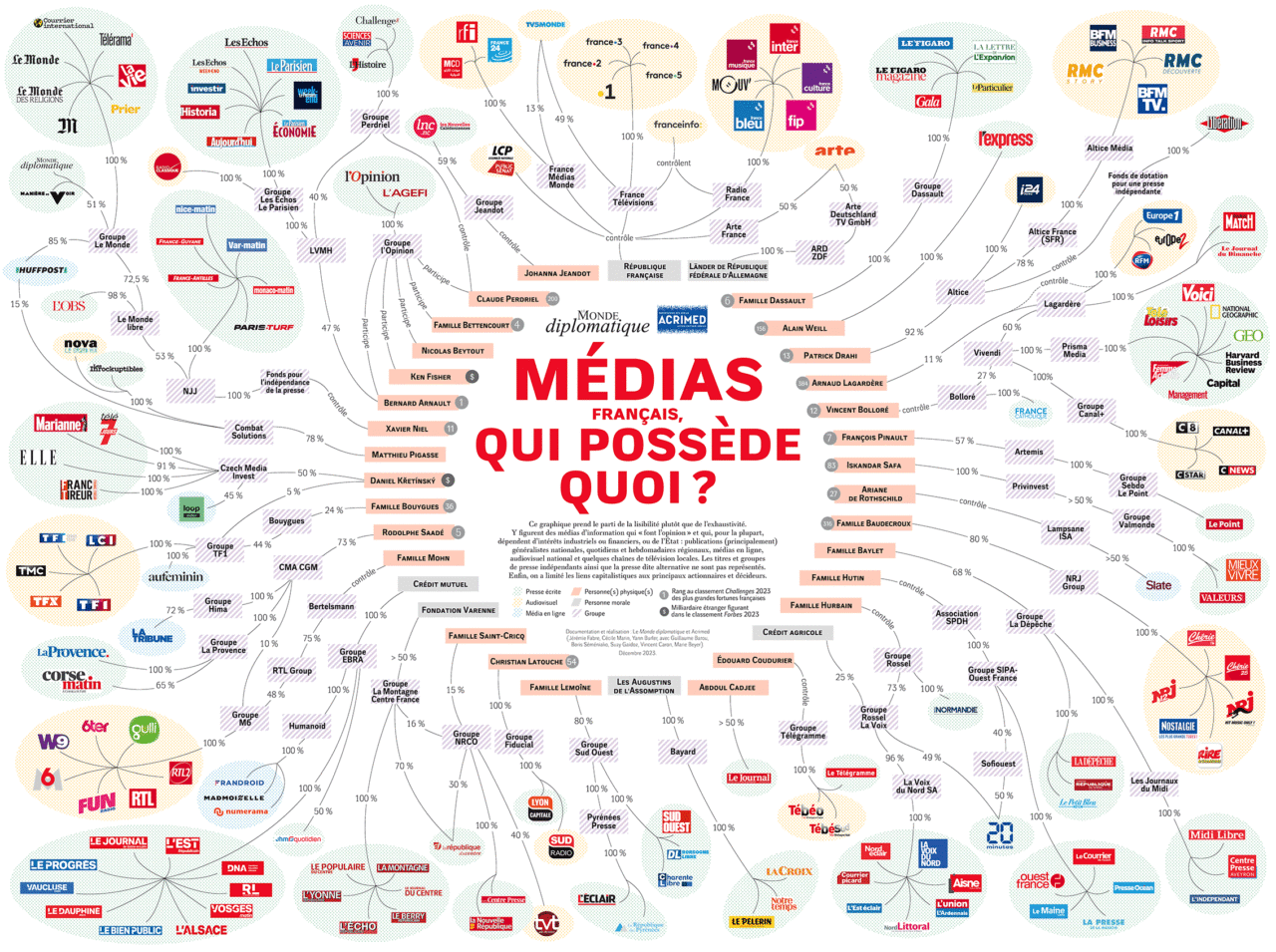 carte-medias-france