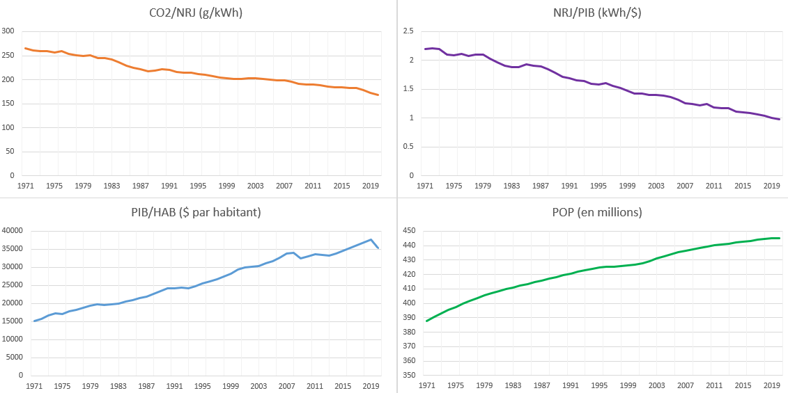 co2_decomp_europe.png
