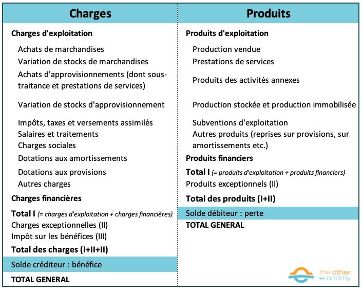 comptabilite-compte-resultat-entreprise.jpg