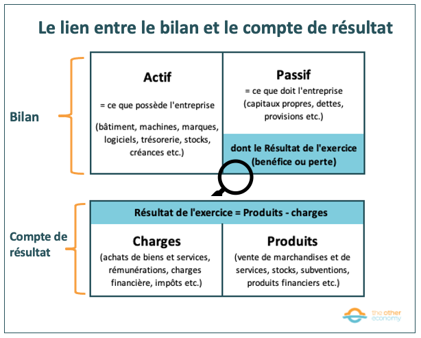 accounting-links-balance-sheet-and-earnings-account.png