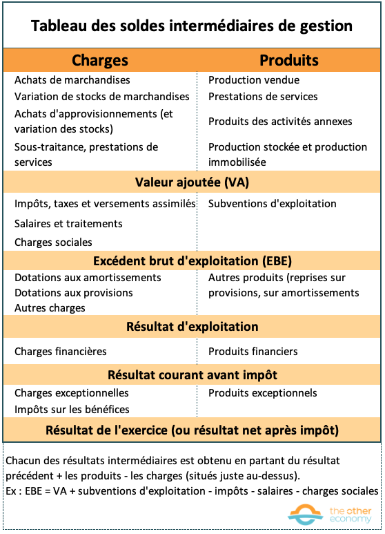 comptabilite-tableaux-soldes-intermediaires-de-gestion.png