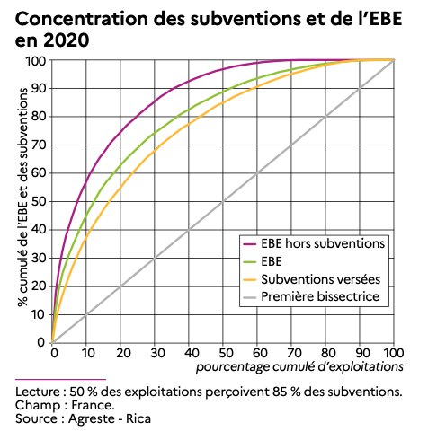 concentration-subsidy-farming