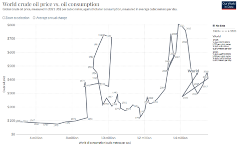 conso_petrole.png