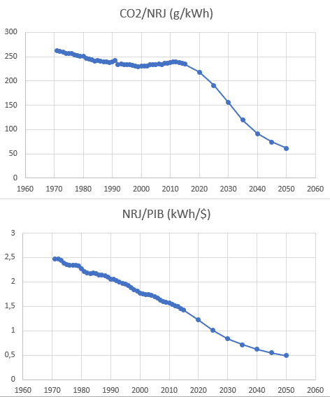 carbon content and energy intensity