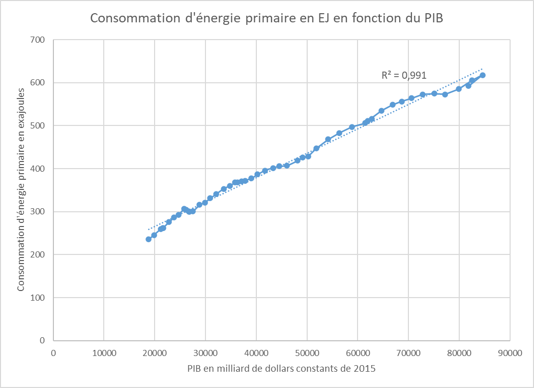 correlation energy gdp
