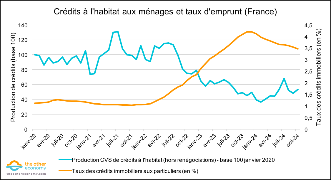 credits-immobiliers-taux-emprunts_2020-2024